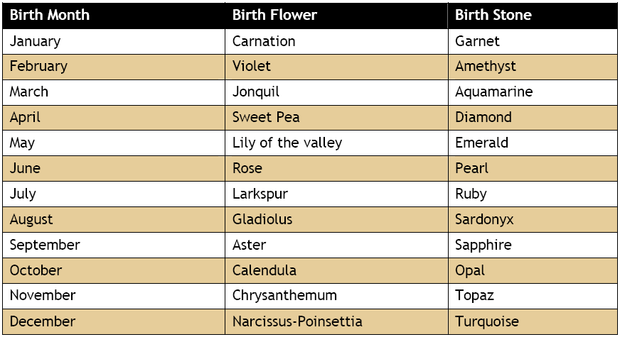 birthstones by month. and Birth Stones by Month