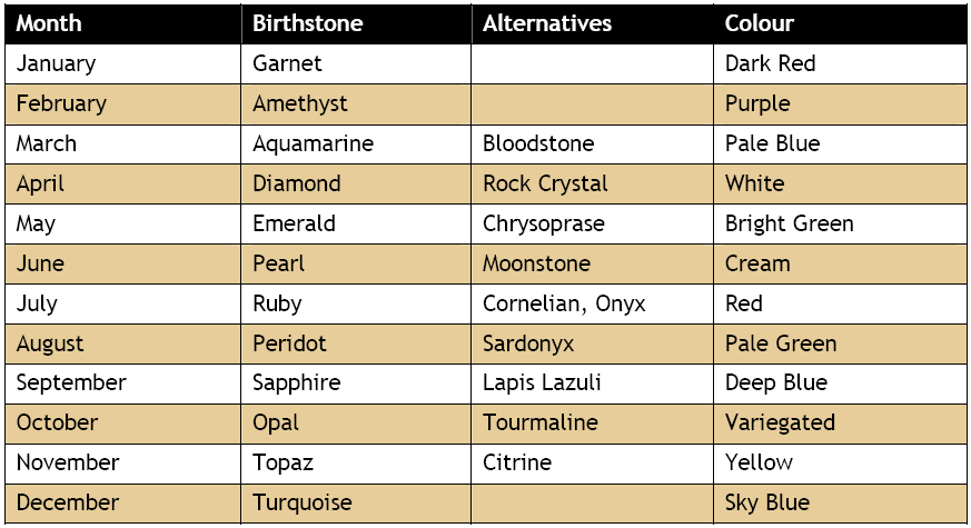 BIRTHSTONES FOR JUNE - Page 7